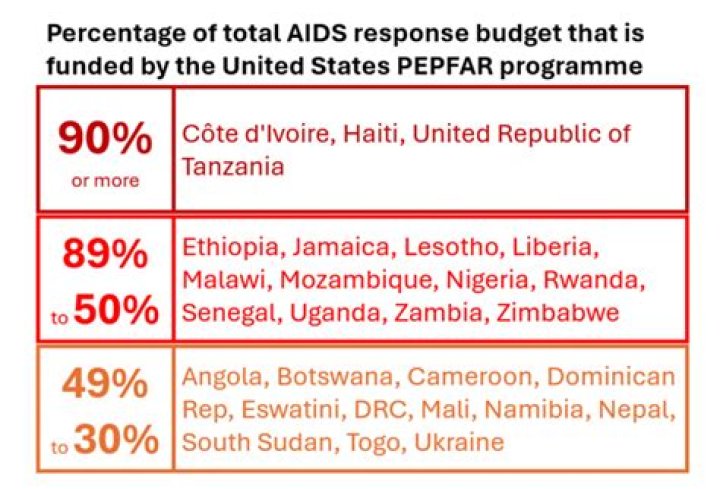 
Aileen Getty Death News Trending: Wikipedia And HIV/Aids Update 