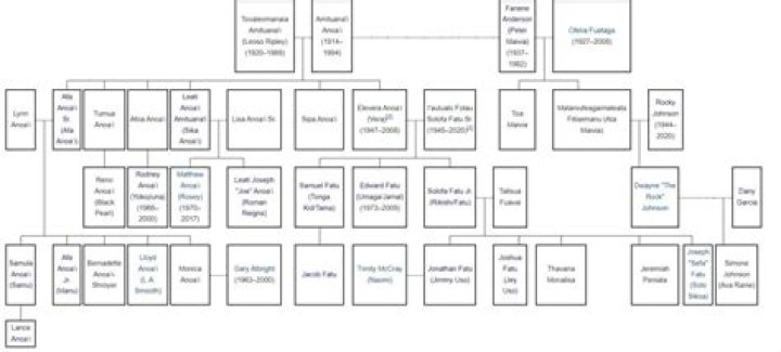 
Are Laura Dern And Courteney Cox Related? Family Tree And Net Worth Difference 