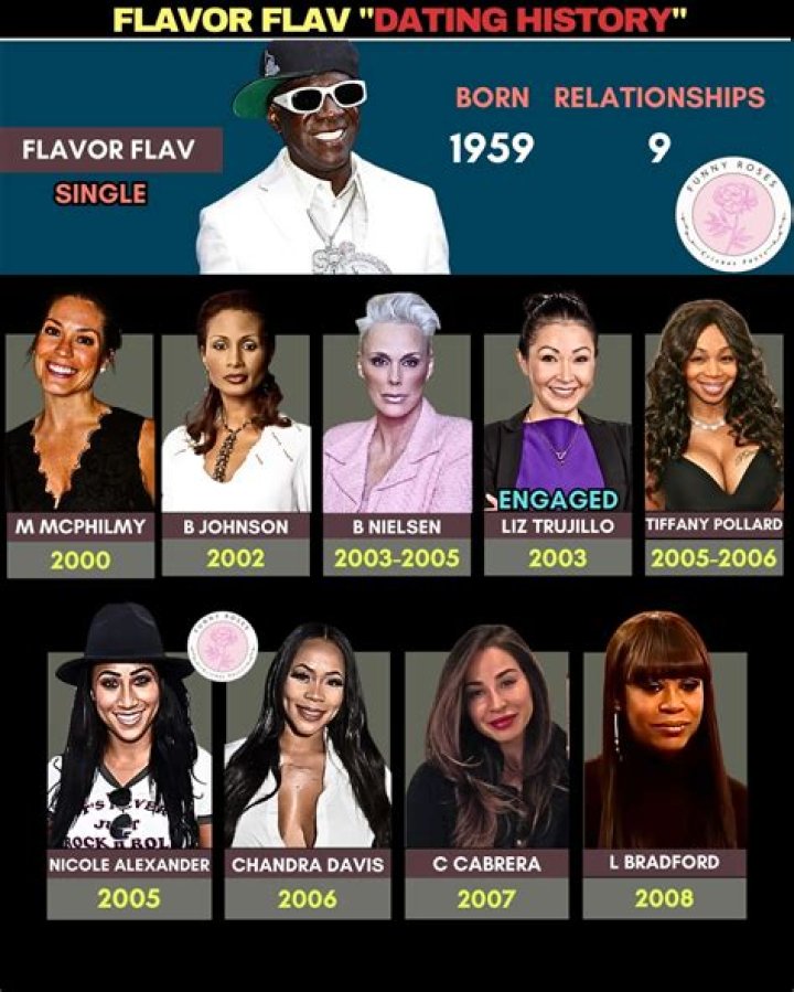 
Flavor Flav’s Dating History Aside From Brigitte Nielsen 