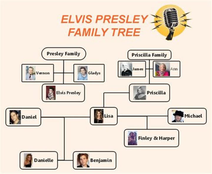 
Is Austin Butler Related To Elvis Presley? The Connection Explained 