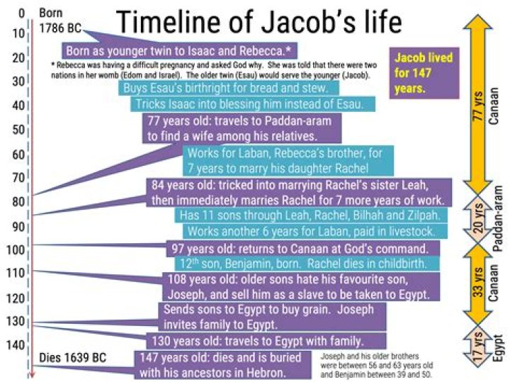
Jacob Smith Obituary, What was Jacob Smith Cause of Death? 