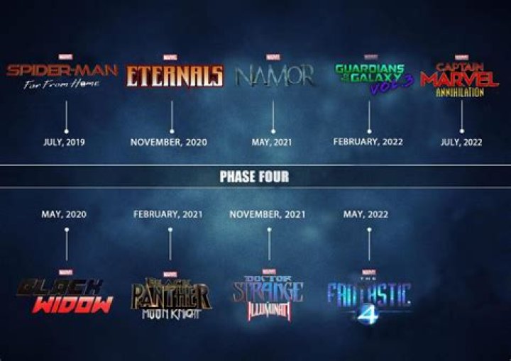 
Marvel Phase 4 Is Giving A Lot Of Failed MCU Characters A Second Chance 