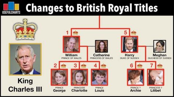 
The Royal Family Title Changes We Can Expect After Queen Elizabeth II’s Death 