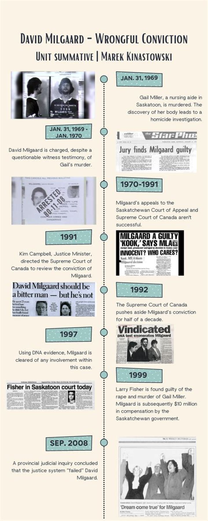 
What Was David Milgaard Death Cause? Advocate Compensation and Settlement After Wrong Accused 