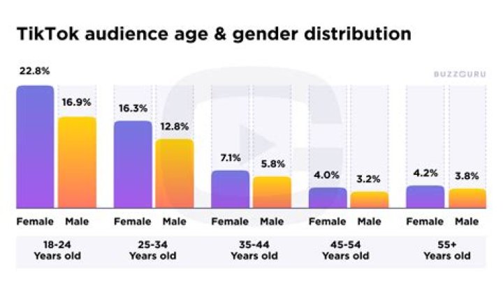 
Who is Kukombo On TikTok? Gender Confusion Among The Twitter Users Explained 