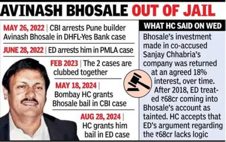 
Why Was Avinash Bhosale Arrested? Pune Businessman Net Worth In Numbers 